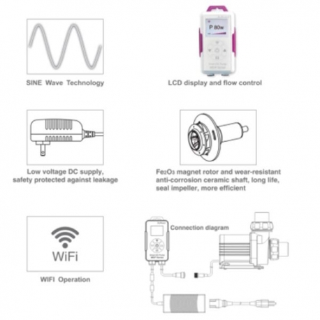 Image 1 - JEBAO JECOD MDP-3500 + Contrôleur WIFI - Débit maxi. : 3500 L/H Aqua Store