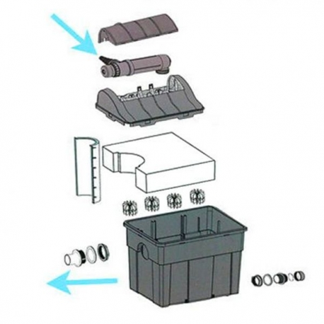 Image 2 - PRIME AQUATIC Gravity Line 9000- Filtre + UV + Pompe pour bassin Aqua Store