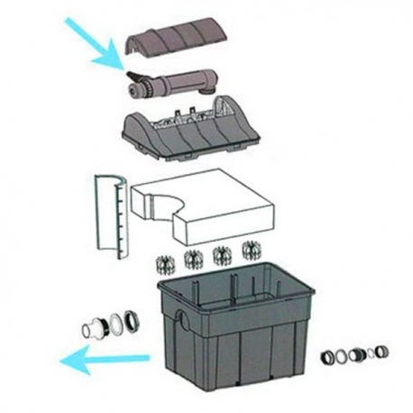 PRIME AQUATIC Gravity Line 9000- Filtre + UV + Pompe pour bassin