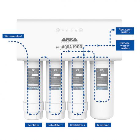 ARKA Osmoseur pour aquarium - 3 étapes de filtration