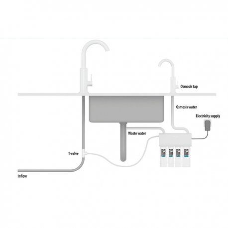 ARKA Osmoseur pour aquarium - 3 étapes de filtration