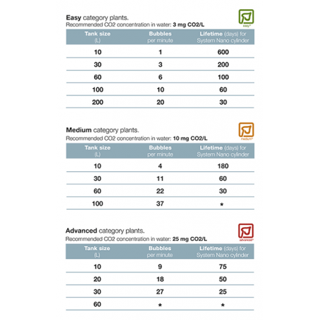 TROPICA Plant Growth System Nano, kit CO2