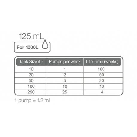 Image 1 - TROPICA Premium Fertiliser, engrais liquide - 125 ml Aqua Store