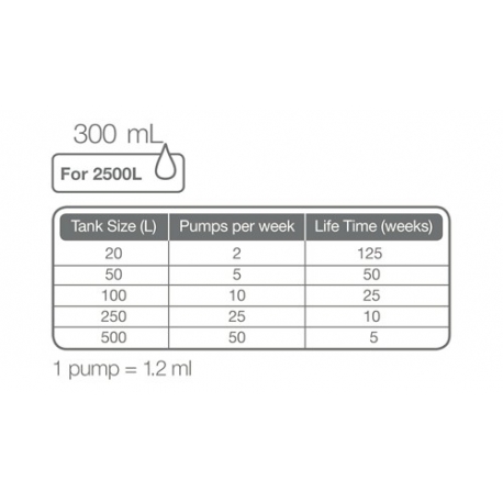 TROPICA Premium Fertiliser, engrais liquide - 300 ml