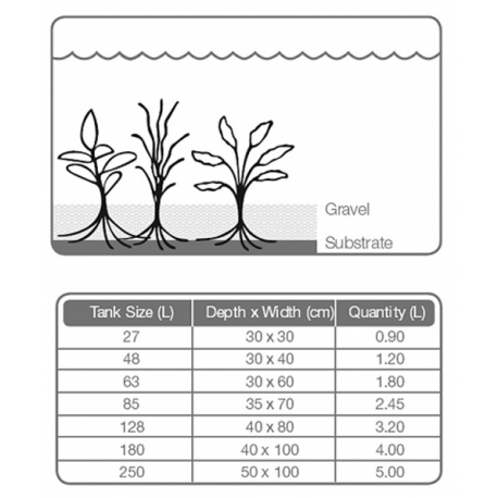 Image 1 - TROPICA Plant Growth Substrat - 2,5 litres Aqua Store