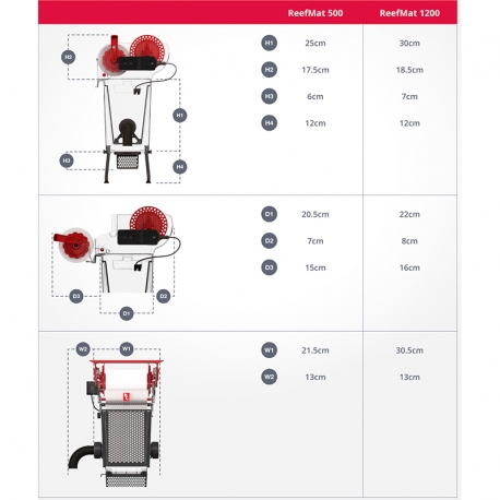 RED SEA ReefMat 1200 - Filtre à papier automatisé