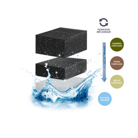 Image 3 - CIANO Filtration Pack -Cartouches Taille XL Aqua Store