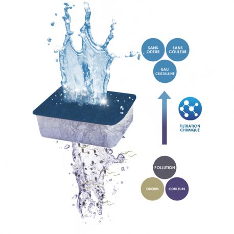 Image 5 - CIANO Filtration Pack -Cartouches Taille XL Aqua Store
