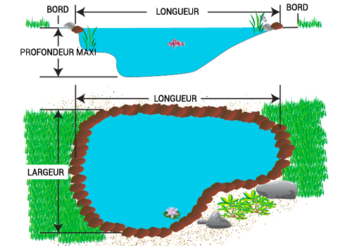 Comment choisir une bâche pour bassin ? - Blog Jardin Couvert