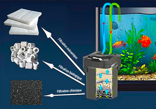 Filtre intérieur d'aquarium - 60 l - Pompe avec filtre - Pompes et filtres  pour aquarium - Pompe 60 l - Filtre intérieur 60 l - Pompe d'aquarium 60 l